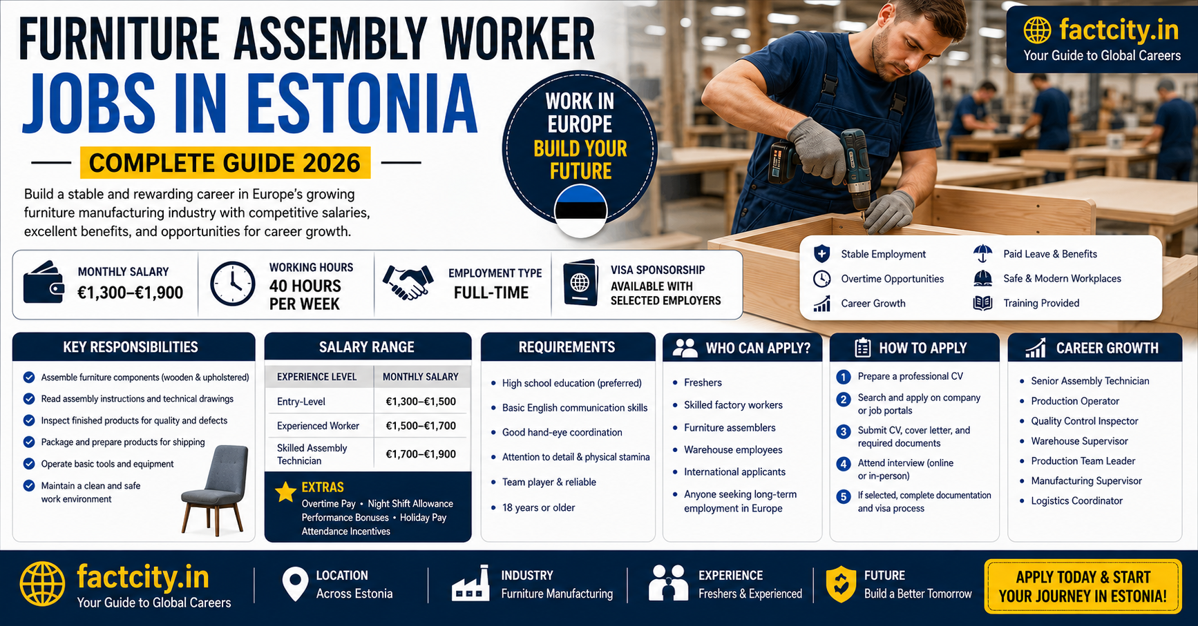 Furniture Assembly Worker Jobs in Estonia
