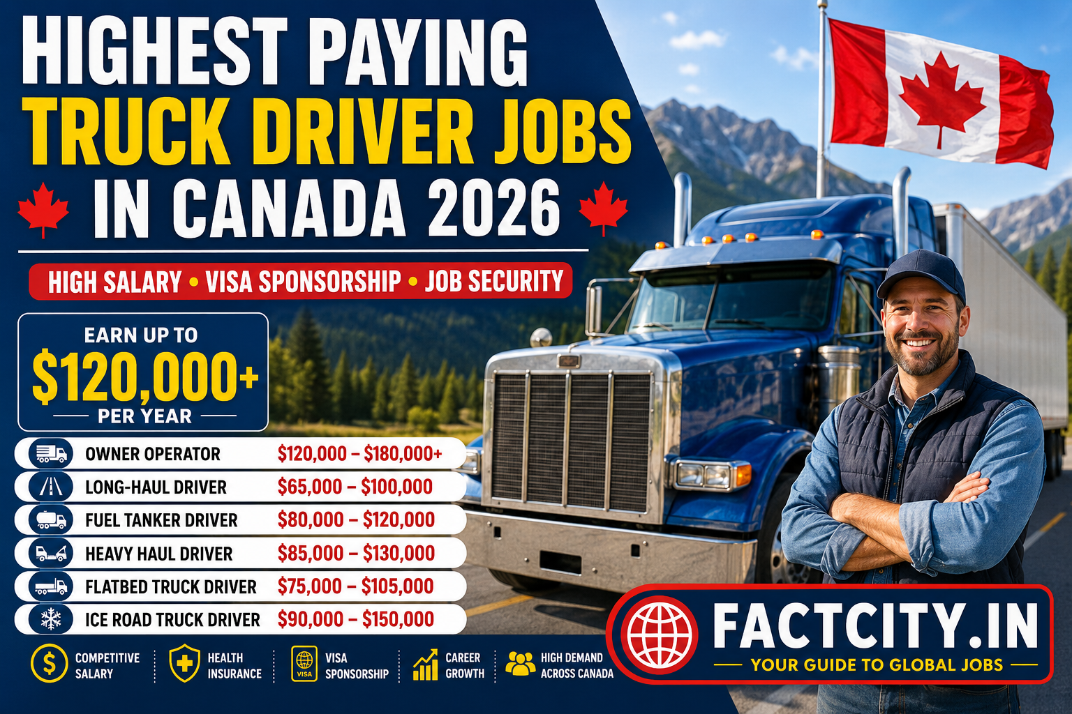 Highest Paying Truck Driver Jobs in Canada