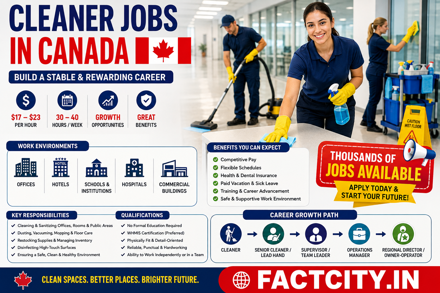 Cleaner Jobs in Canada