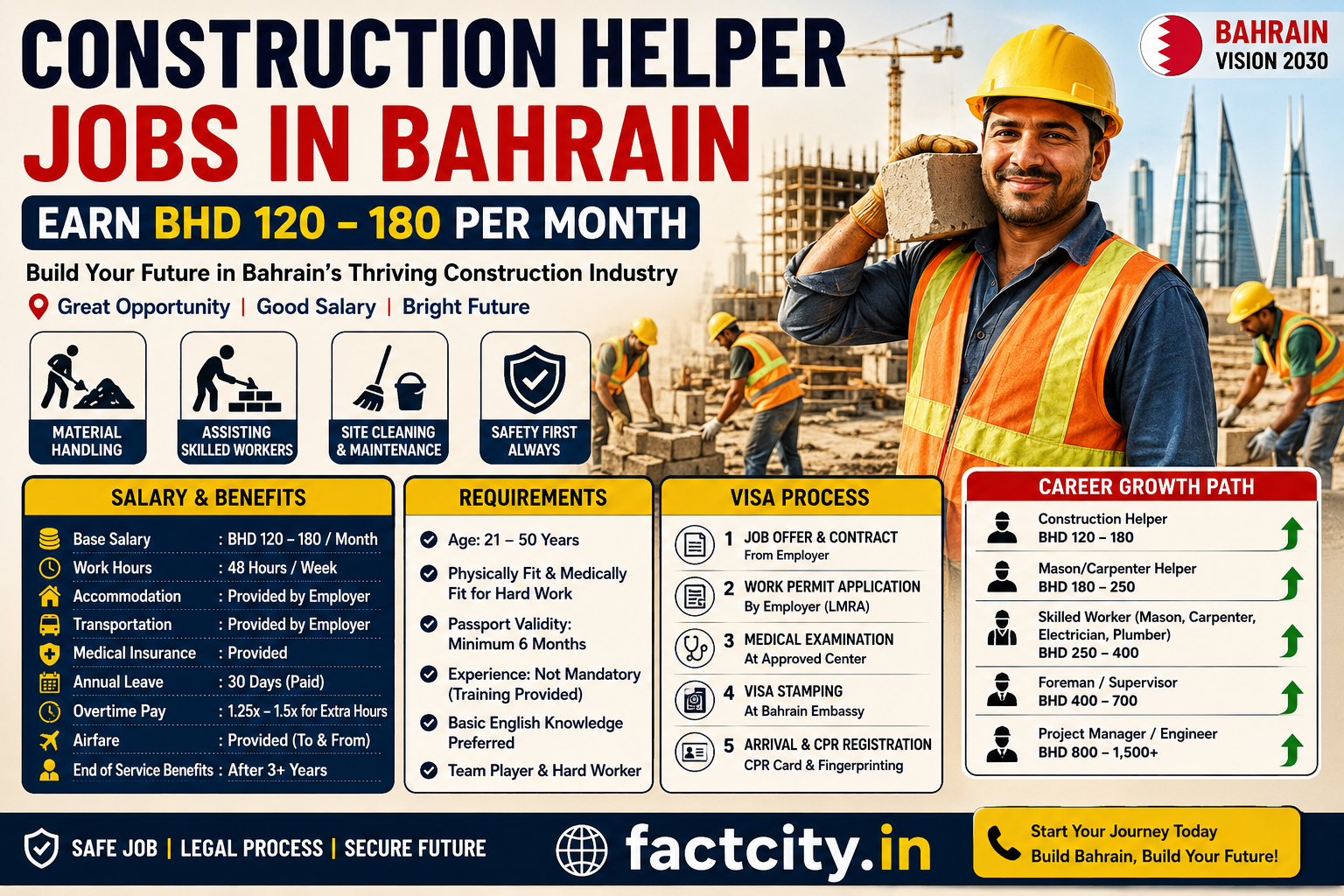 Construction Helper Jobs in Bahrain