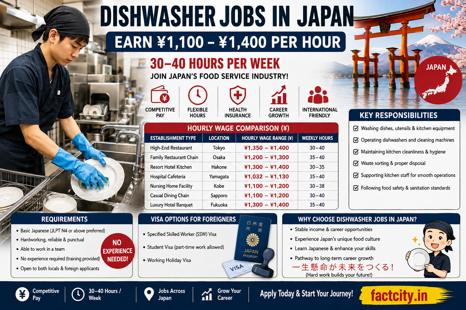 Dishwasher Jobs in Japan