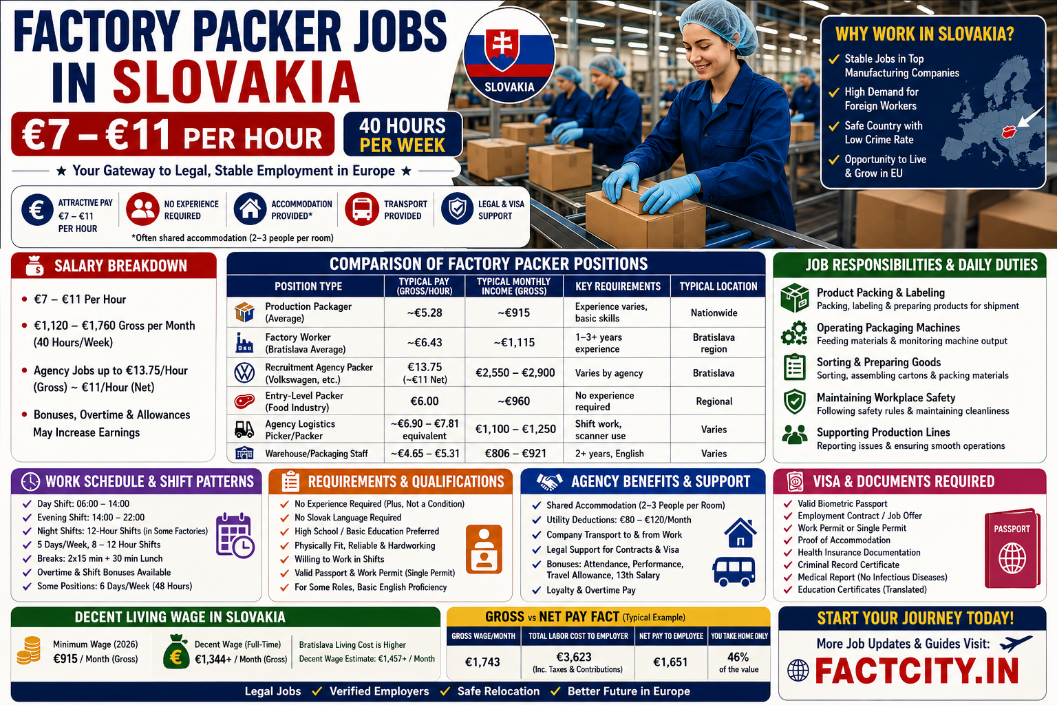 Factory Packer Jobs in Slovakia