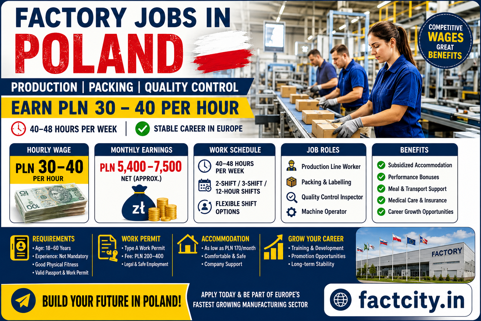 Factory Worker Jobs in Poland
