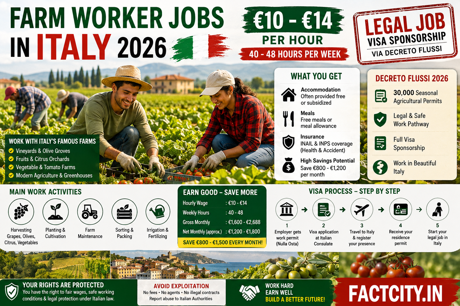 Farm Worker Jobs in Italy