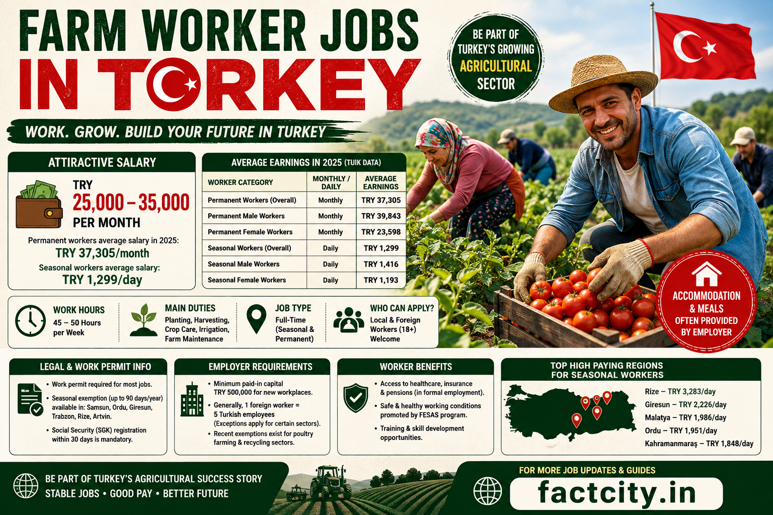 Farm Worker Jobs in Turkey