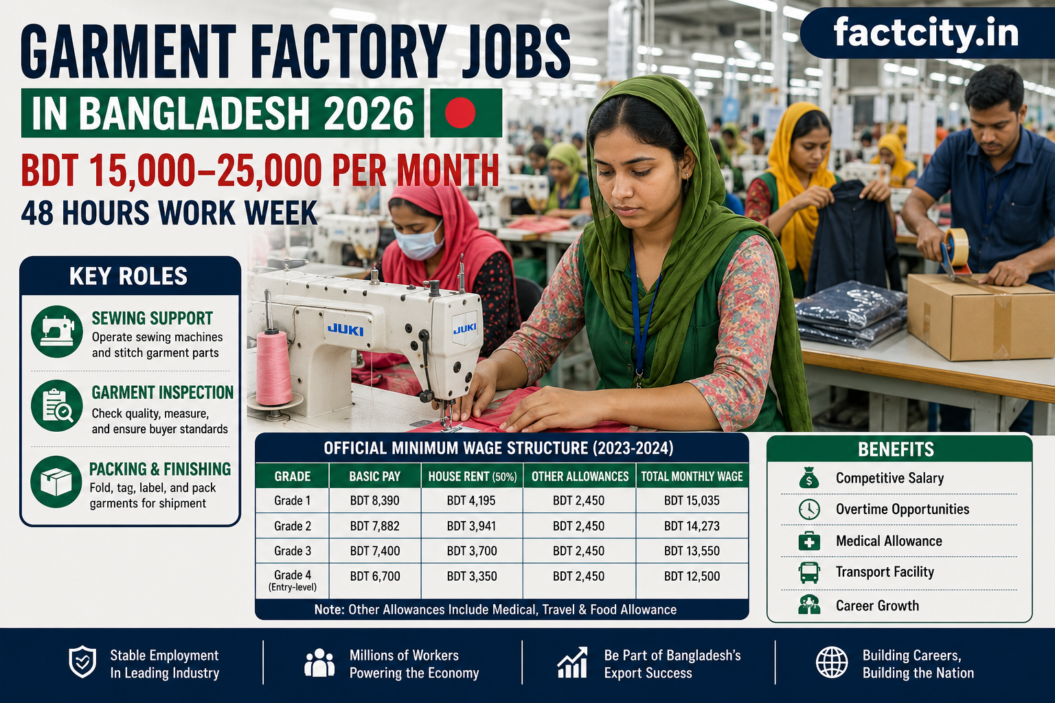 Garment Factory Worker Jobs in Bangladesh