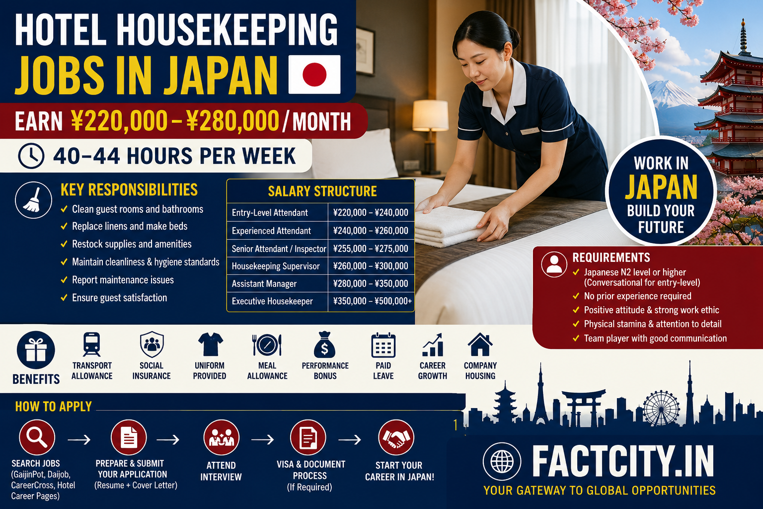 Hotel Housekeeping Attendant Jobs in Japan
