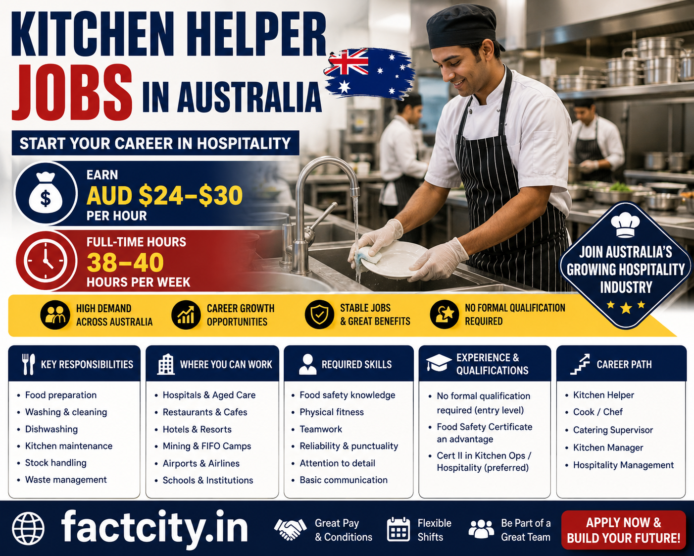 Kitchen Helper Jobs in Australia
