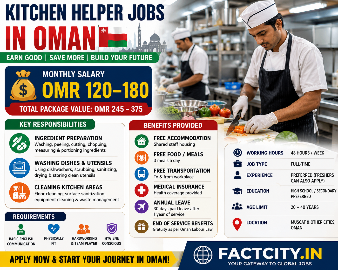 Kitchen Helper Jobs in Oman