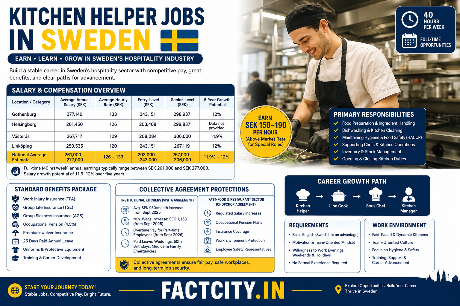 Kitchen Helper Jobs in Sweden
