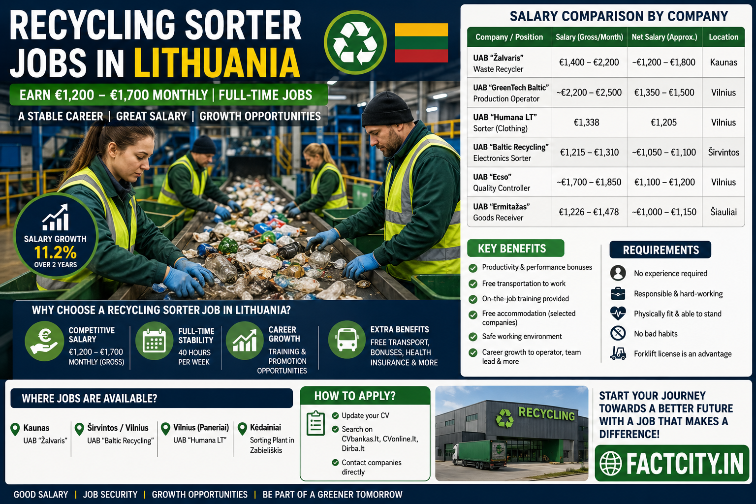 Recycling Sorter Jobs in Lithuania