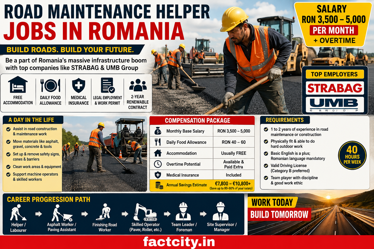 Road Maintenance Helper Jobs in Romania