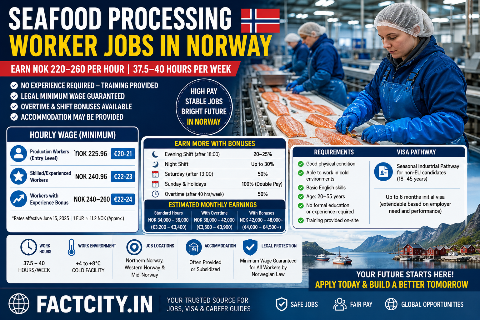 Seafood Processing Worker Jobs in Norway