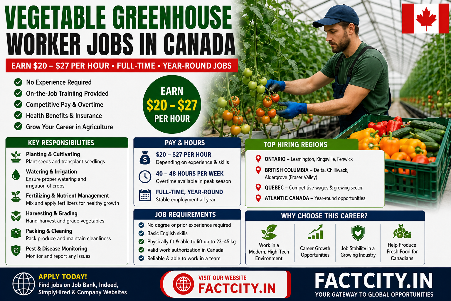 Vegetable Greenhouse Worker Jobs in Canada