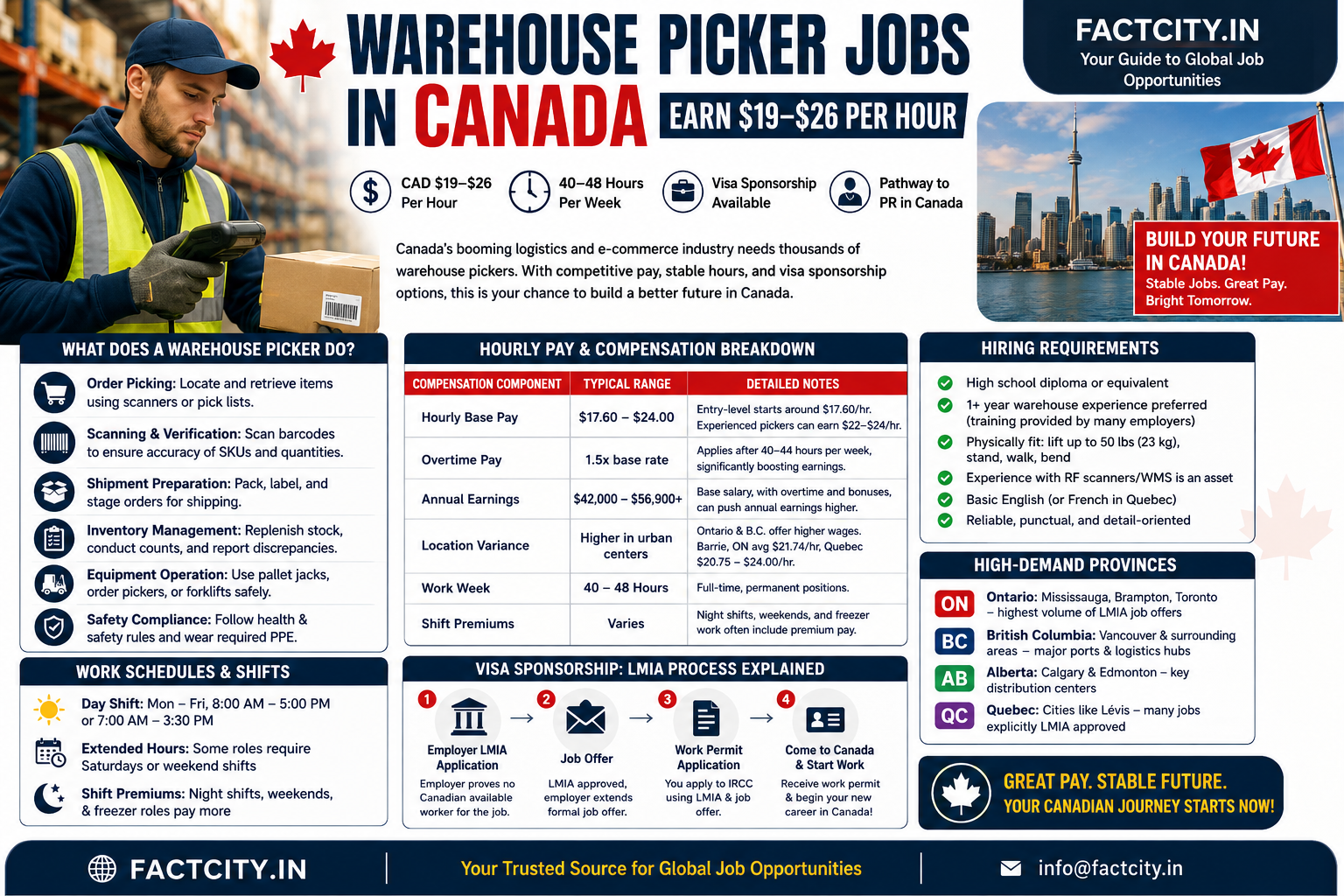 Warehouse Picker Jobs in Canada