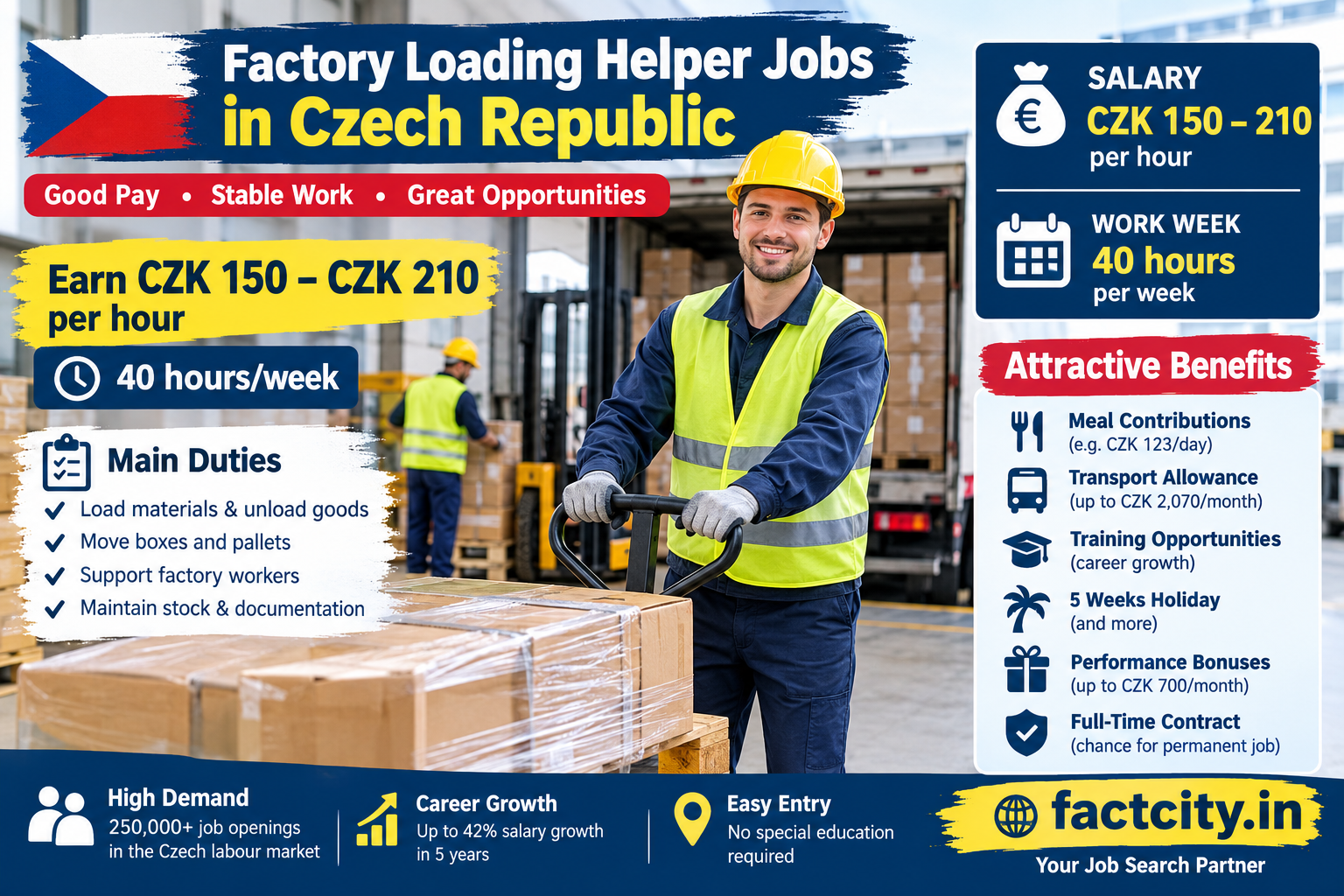 Factory Loading Helper Jobs in the Czech Republic