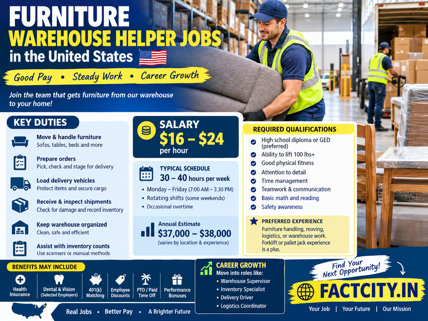 Furniture Warehouse Helper Jobs in the United States