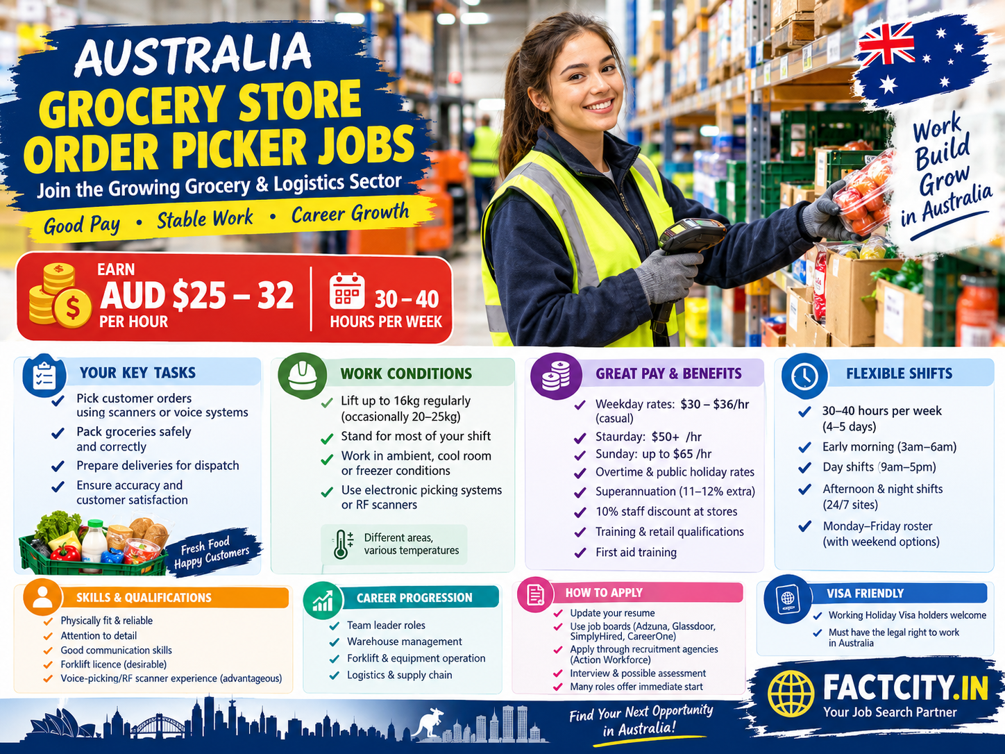 Grocery Store Order Picker Jobs in Australia