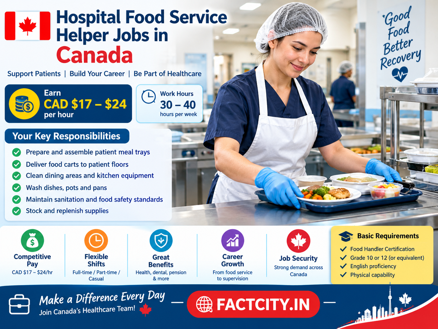 Hospital Food Service Helper Jobs in Canada