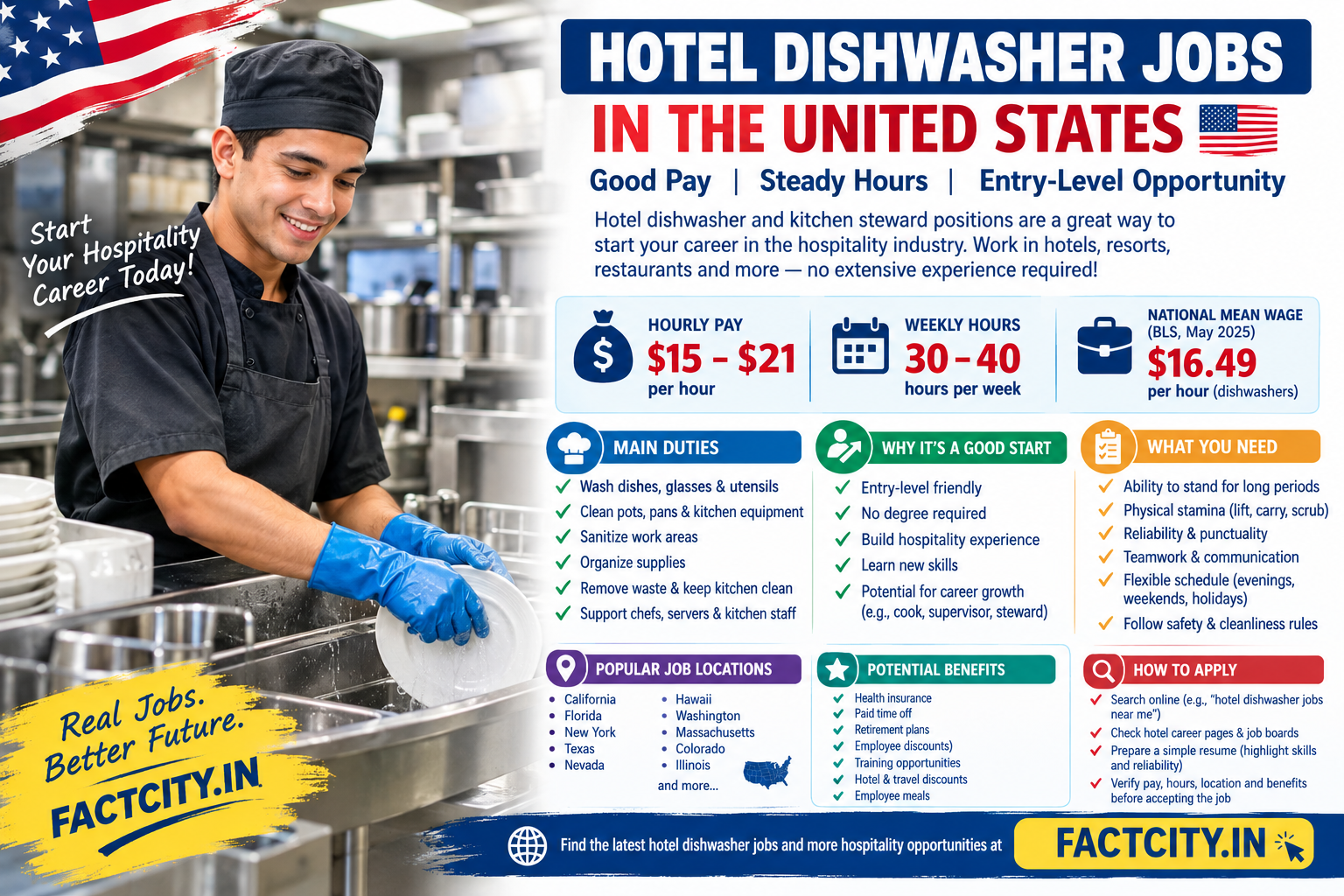 Hotel Dishwasher Jobs in the United States