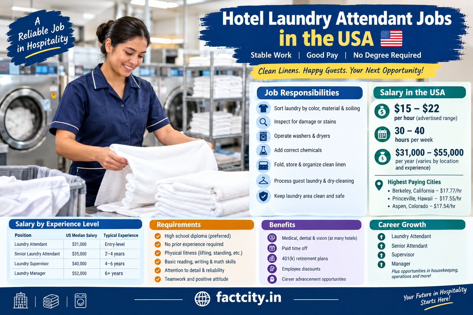 Hotel Groundskeeping Assistant Jobs in New Zealand