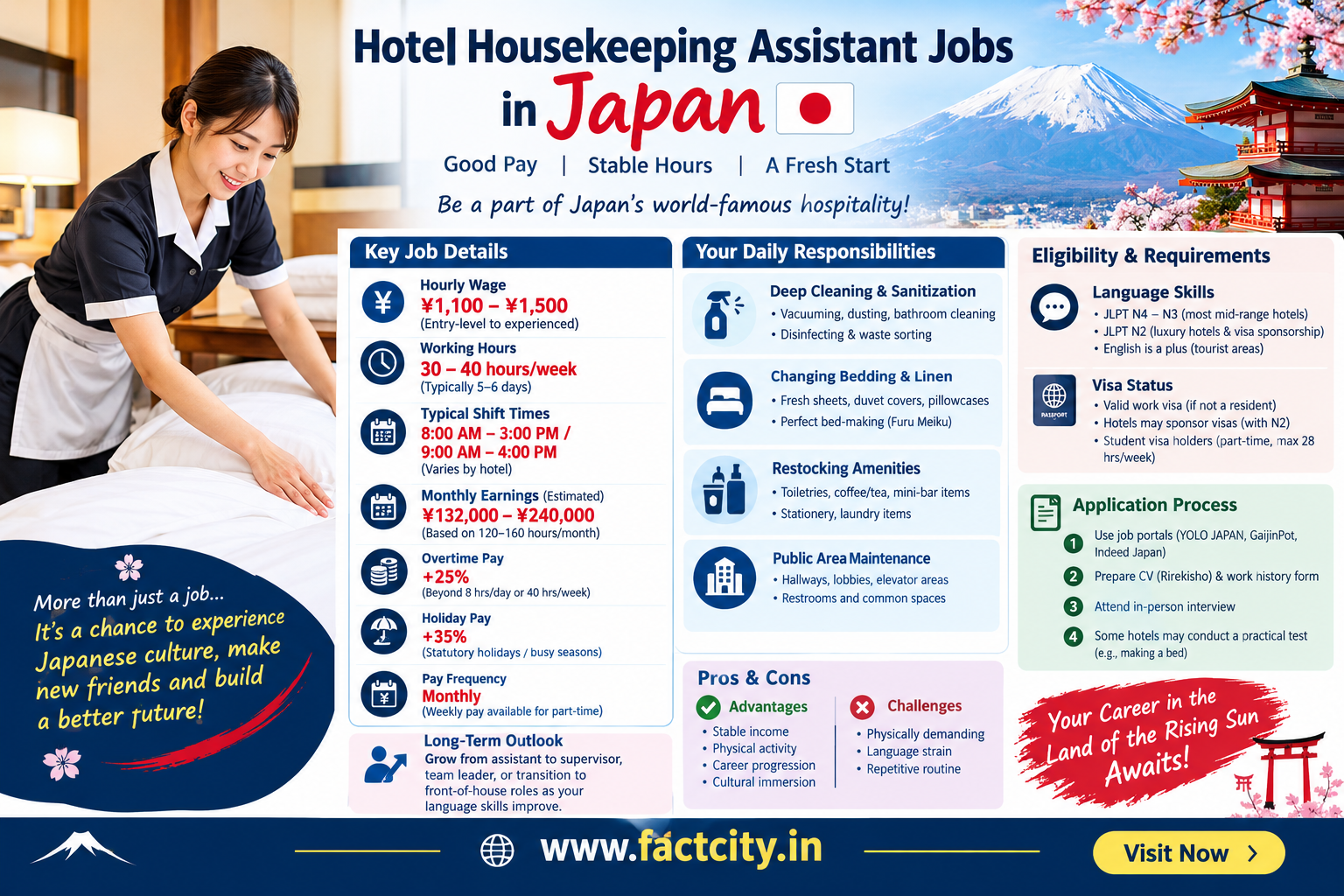 Hotel Housekeeping Assistant Jobs in Japan