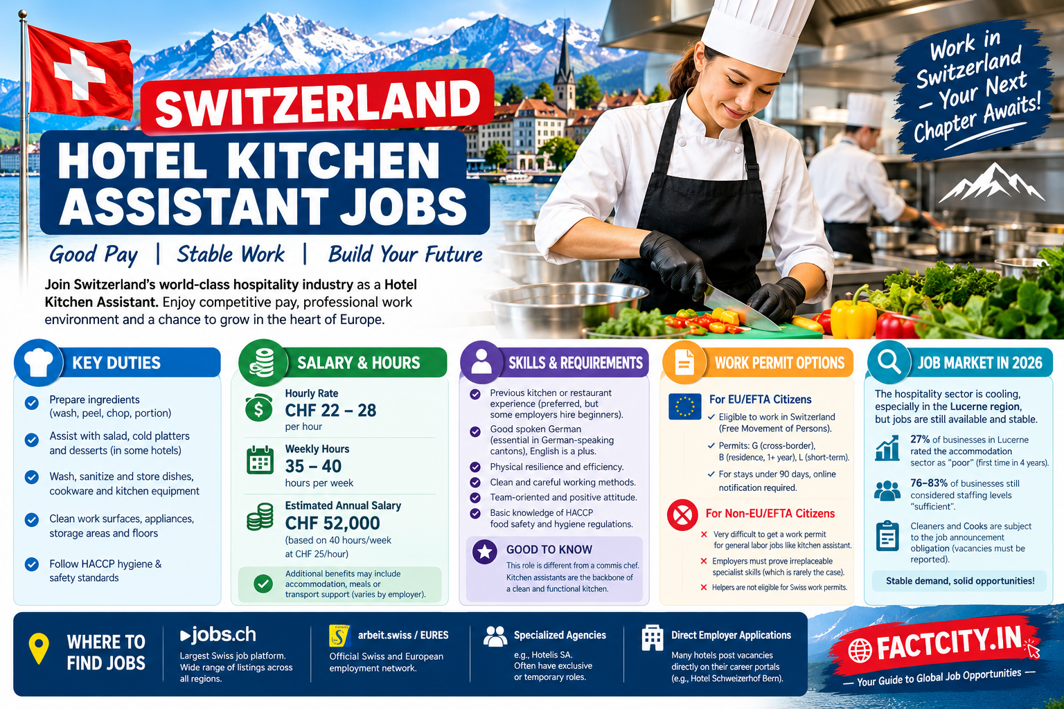 Hotel Kitchen Assistant Jobs in Switzerland