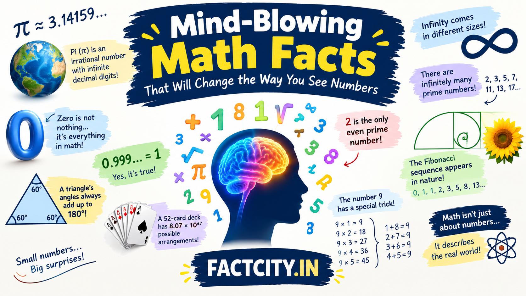 Mind-Blowing Math Facts