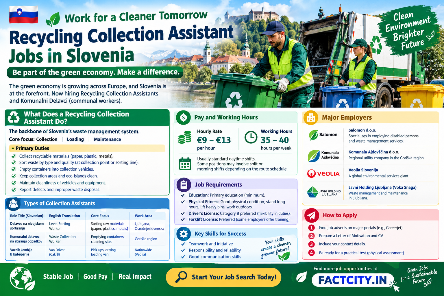 Recycling Collection Assistant Jobs in Slovenia