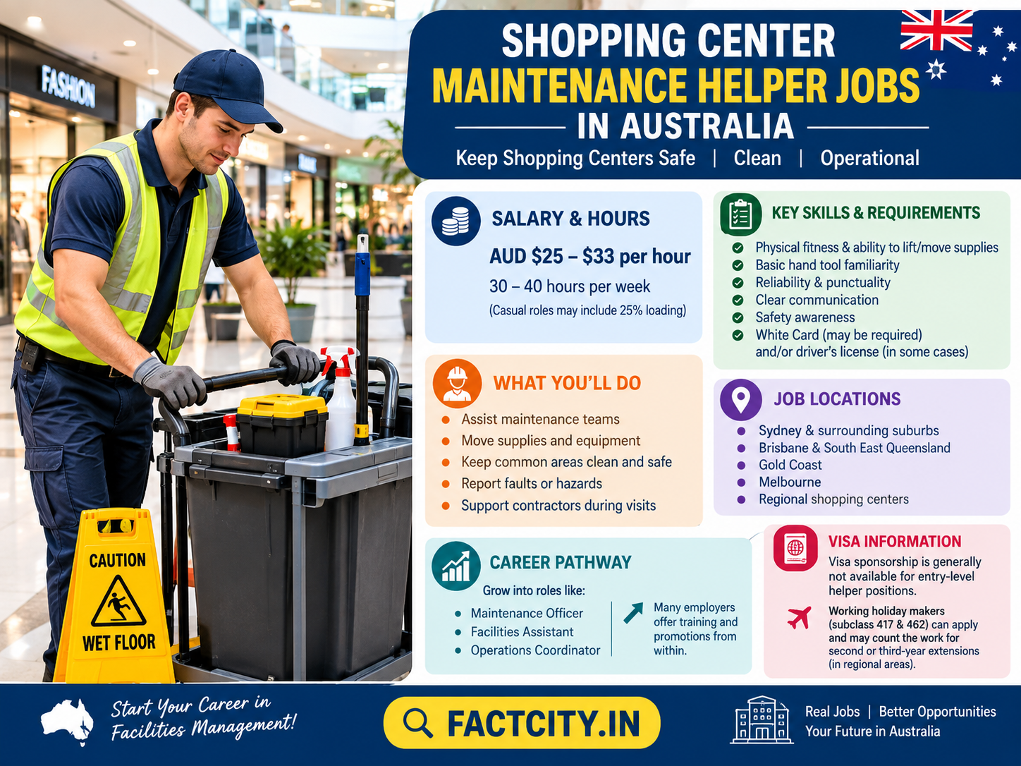 Shopping Center Maintenance Helper Jobs in Australia