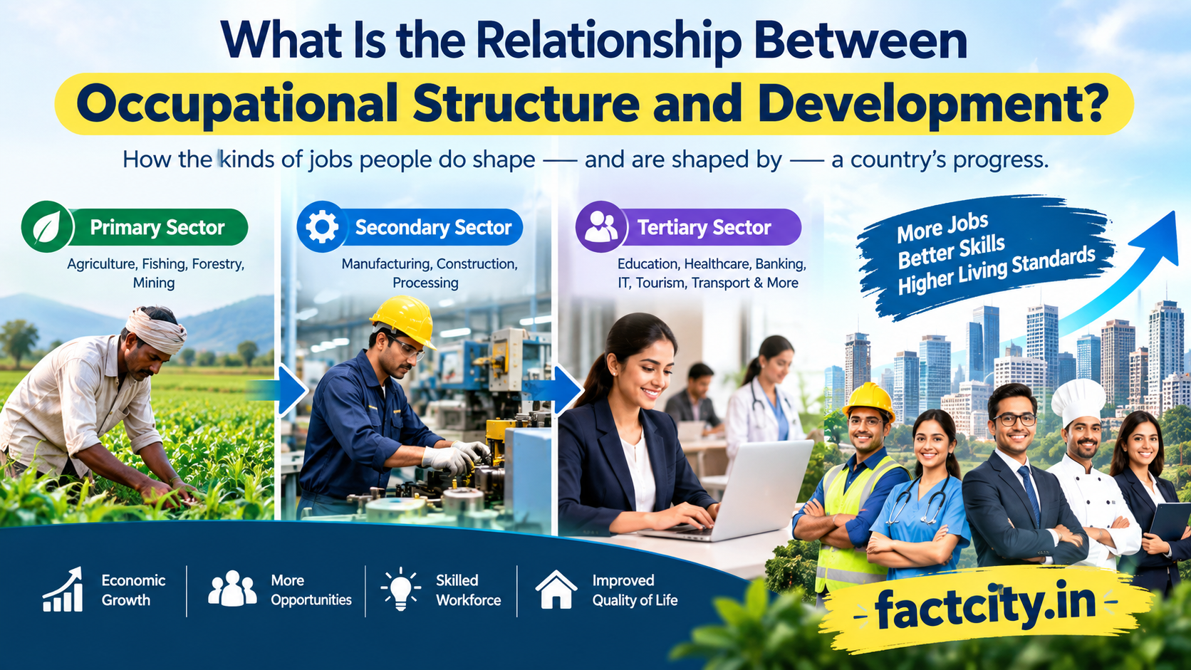What is the relationship between occupational structure and development