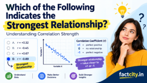 Which of the Following Indicates the Strongest Relationship