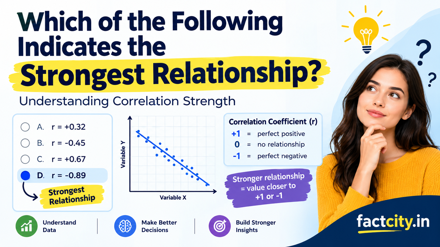 Which of the Following Indicates the Strongest Relationship